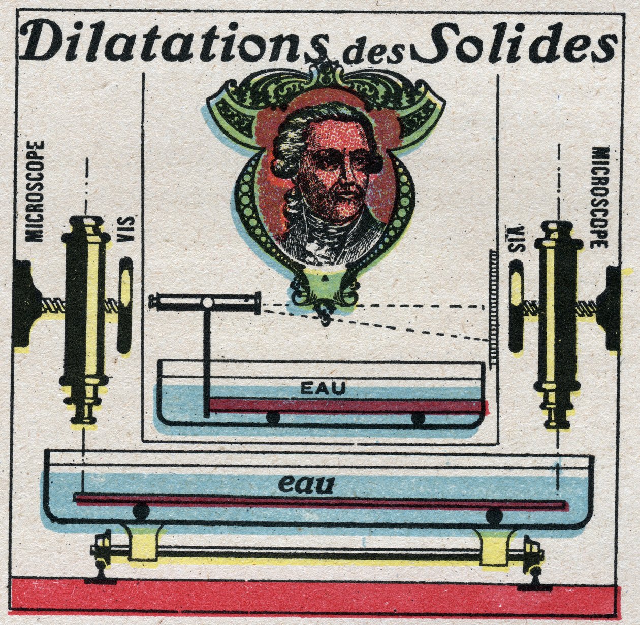 Temperatur og dilatationer: ekspansion af faste stoffer studeret af Antoine Laurent de Lavoisier (1743-1794). Anonym illustration fra 1925. Privat samling. af Anonymous Anonymous