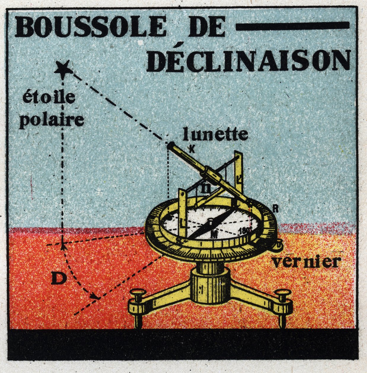 Terrestrisk magnetisme: deklination compa. Anonym illustration af 1925. Privat samling. af Anonymous Anonymous