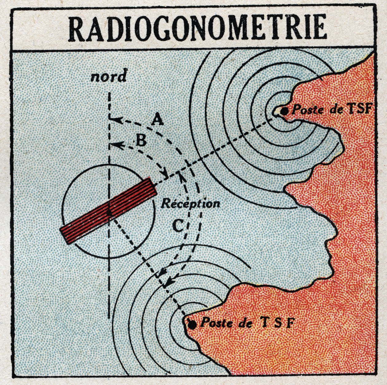 T.S.F.: radiogoniometri, der gør det muligt at bestemme placeringen af en elektromagnetisk bølgesender. Anonym illustration fra 1925. Privat samling. af Anonymous Anonymous