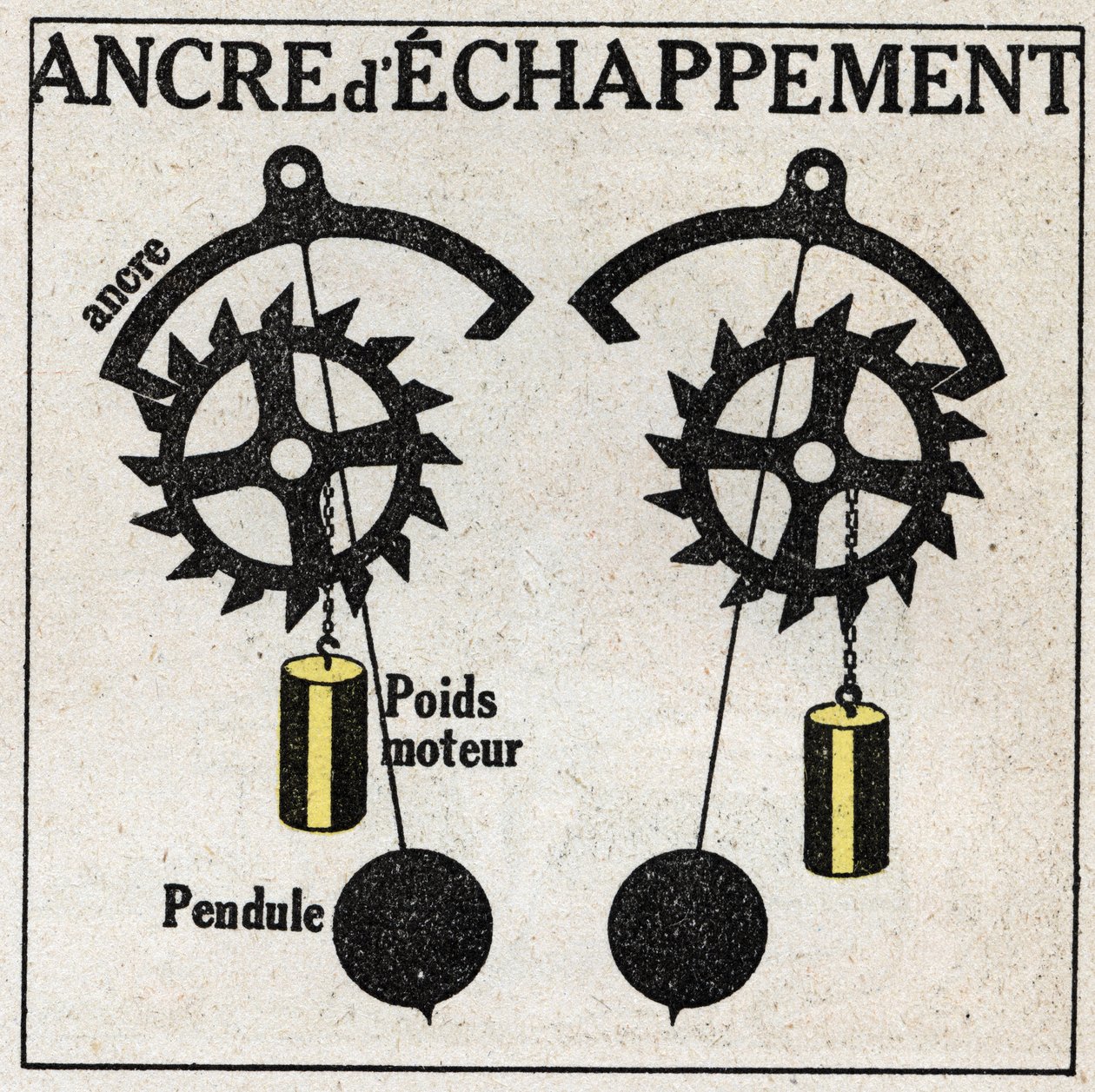 Pendulet: påføring på ure med flugtanker. Anonym illustration fra 1925. Privat samling. af Anonymous Anonymous