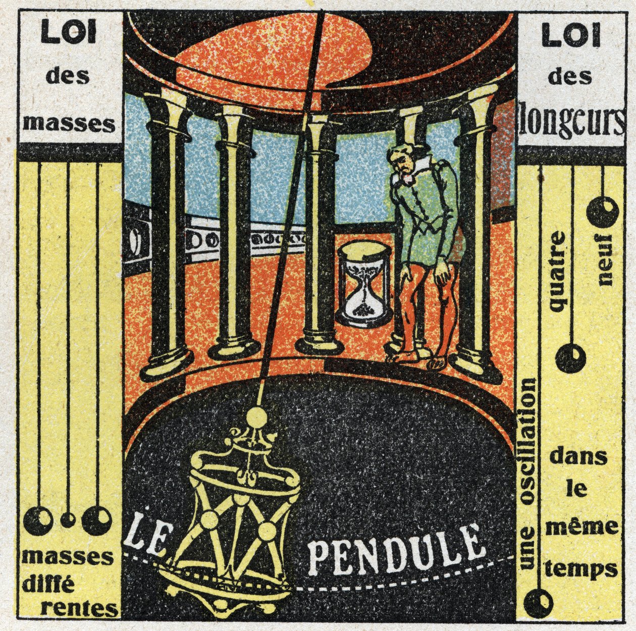 Pendulet: bevægelse af pendulet. Anonym illustration af 1925. Privat samling. af Anonymous Anonymous