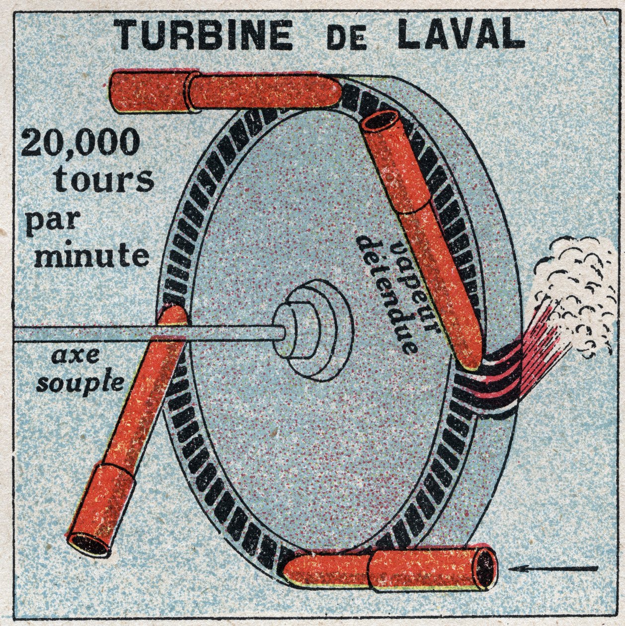 Dampmaskinen: en actionturbine opfundet af Carl Gustaf Patrik fra Laval (1845-1913) i 1893. Anonym illustration fra 1925. Privat samling. af Anonymous Anonymous