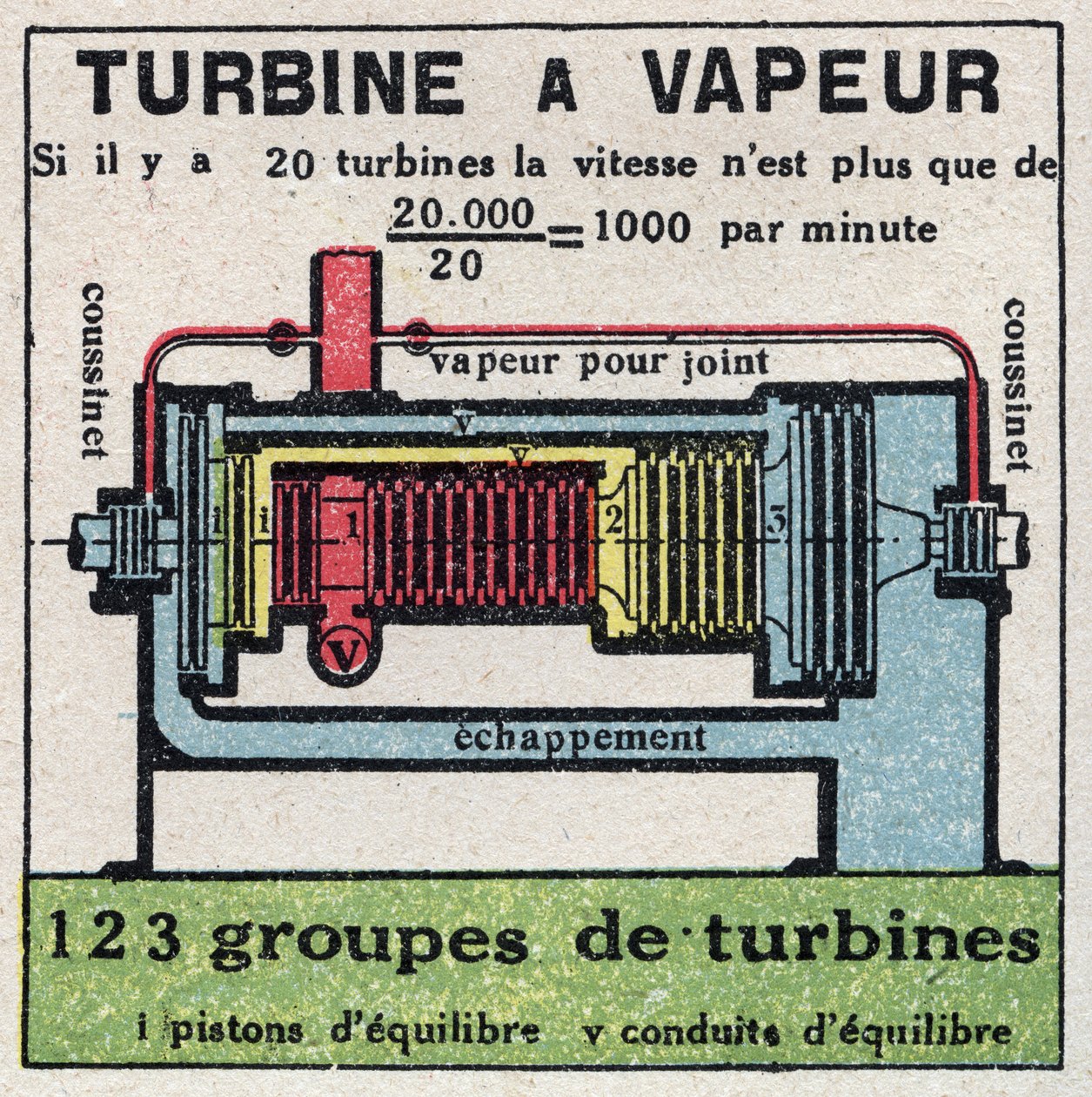 Dampmaskinen: tværsnit af en dampturbine. Anonym illustration fra 1925. Privat samling. af Anonymous Anonymous