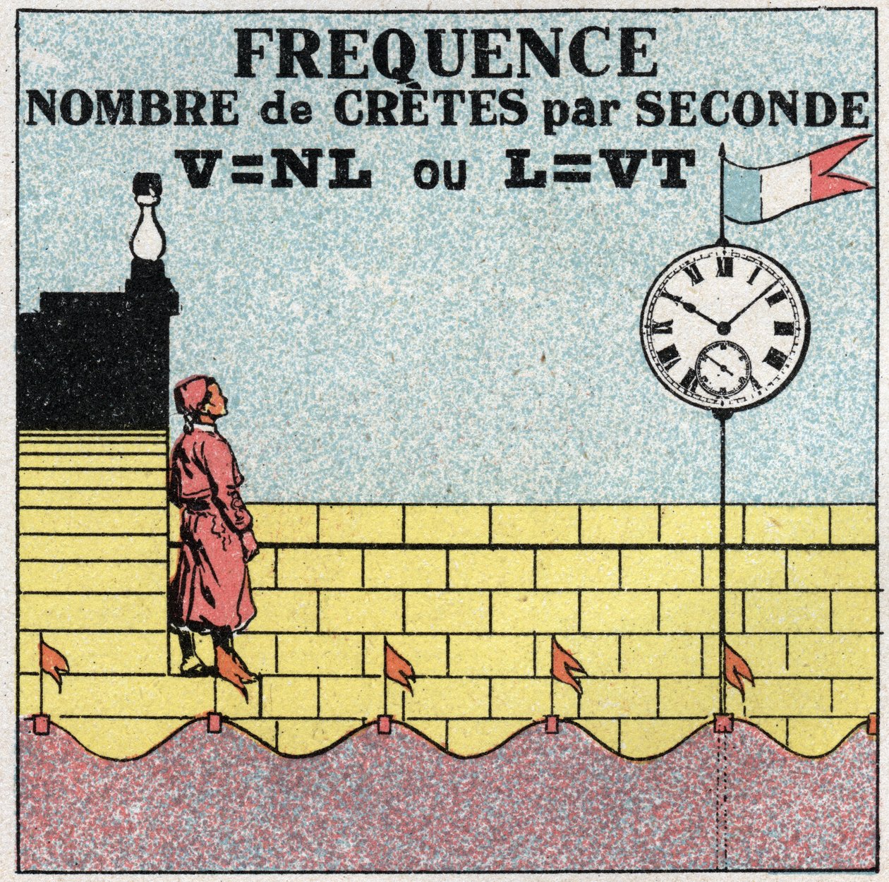 Vibrationsbevægelser: formel for frekvensen af antallet af tørv i sekundet. Anonym illustration fra 1925. Privat samling. af Anonymous Anonymous
