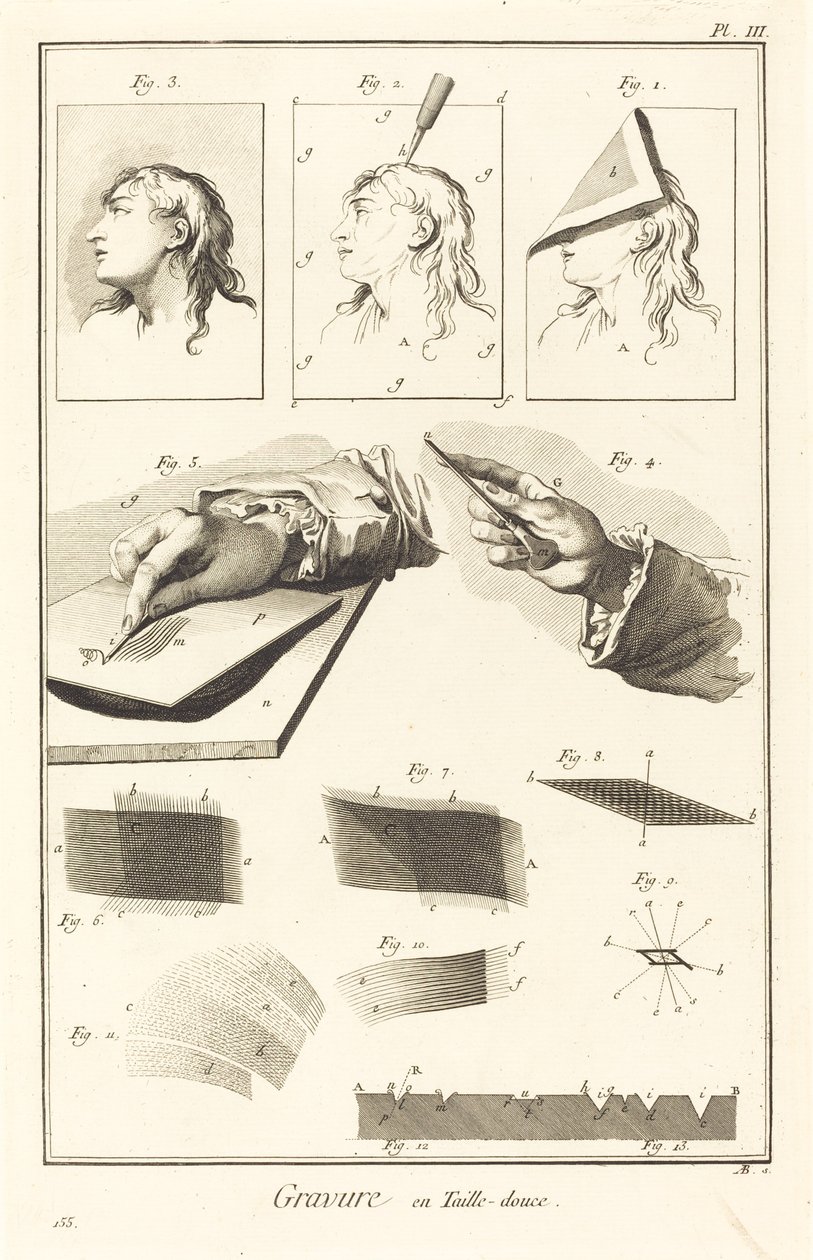 Dybtryk: pl. III af Antonio Baratta after A. J. de Fehrt
