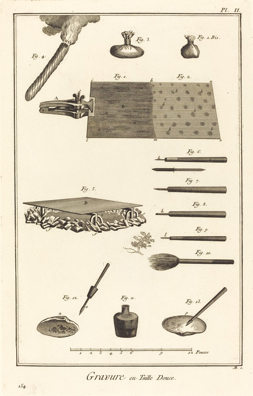 Dybtryk: pl. II af Antonio Baratta after Benoît Louis Prévost and A. J. de Fehrt