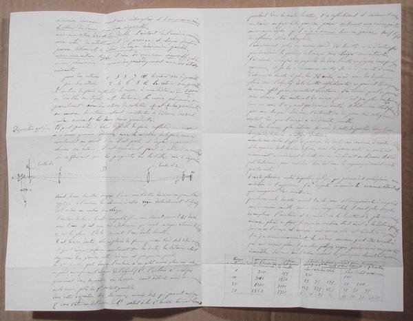 Brev, der beskriver Fizeaus eksperimenter for at bestemme lysets hastighed af Armand Hippolyte Louis Fizeau