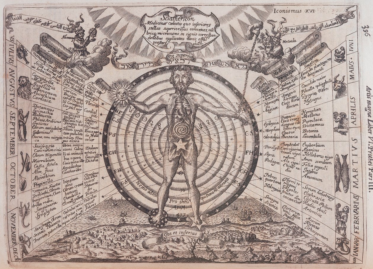 Et astrologisk kort, 1646 af Athanasius Kircher