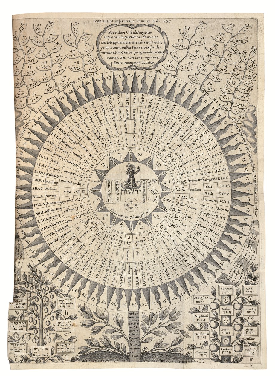 Oedipus Aegyptiacus af Athanasius Kircher