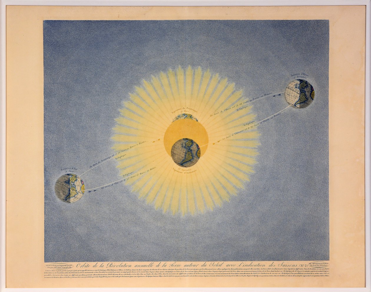 Jordens årlige revolution omkring Solen med angivelse af årstiderne nr. 2, af Auguste Henri Dufour