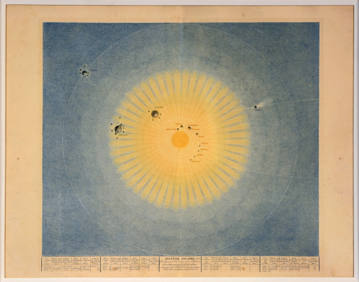 SOLARSYSTEM Nr. 1, pub. Paris, 1839. af Auguste Henri Dufour