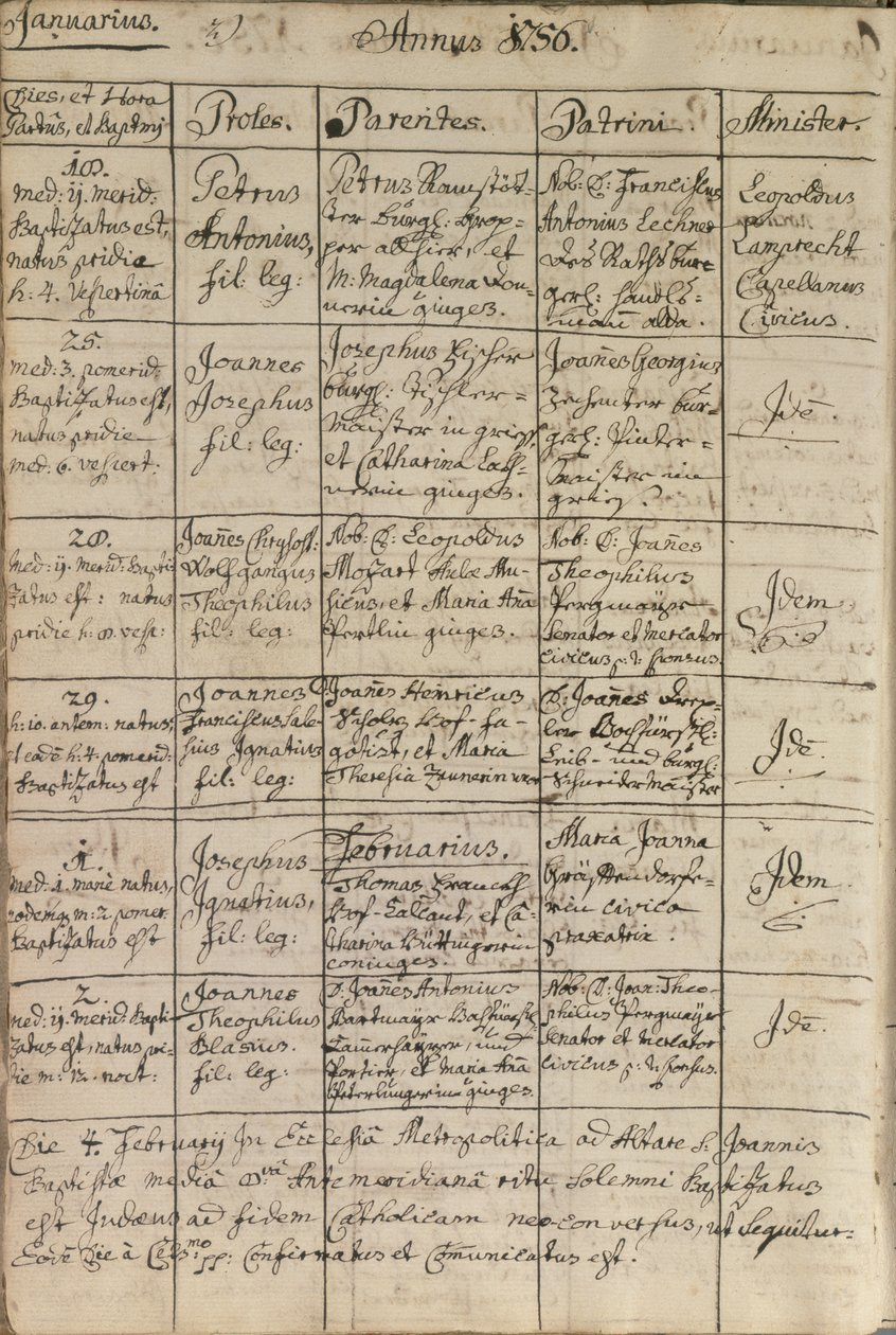 Mozarts indførsel i dåbsbogen, 1756 af Austrian School