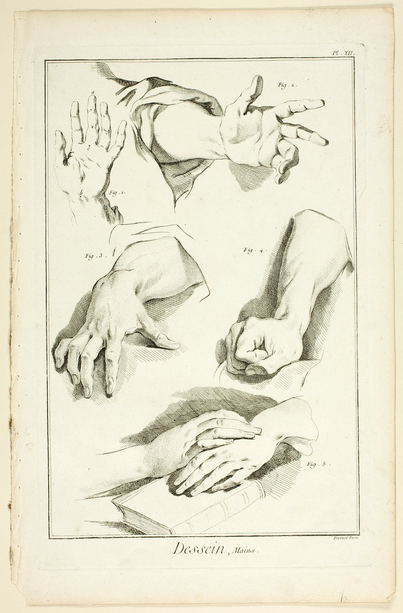 Design: Hænder, fra Encyclopédie af Benoit Louis Prevost