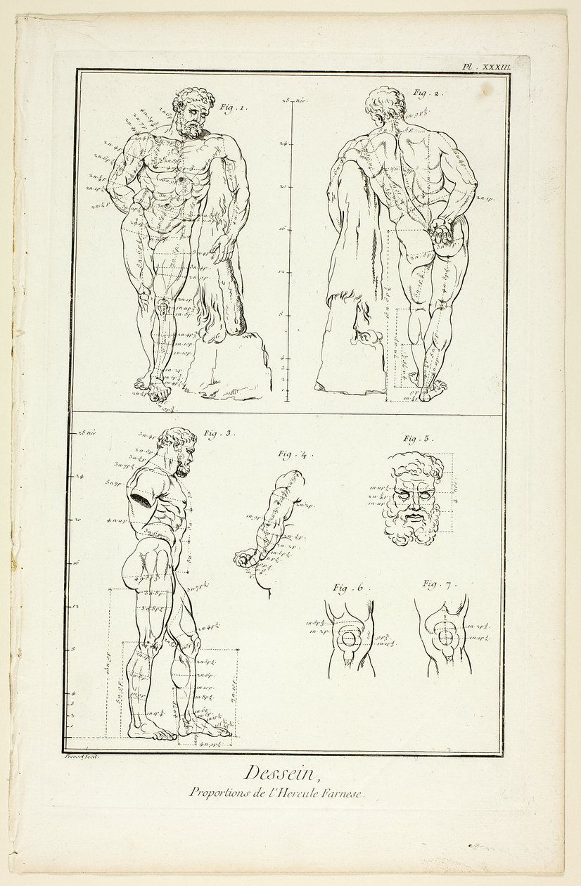 Design: Proportioner af Farnese Hercules, fra Encyclopédie af Benoit Louis Prevost