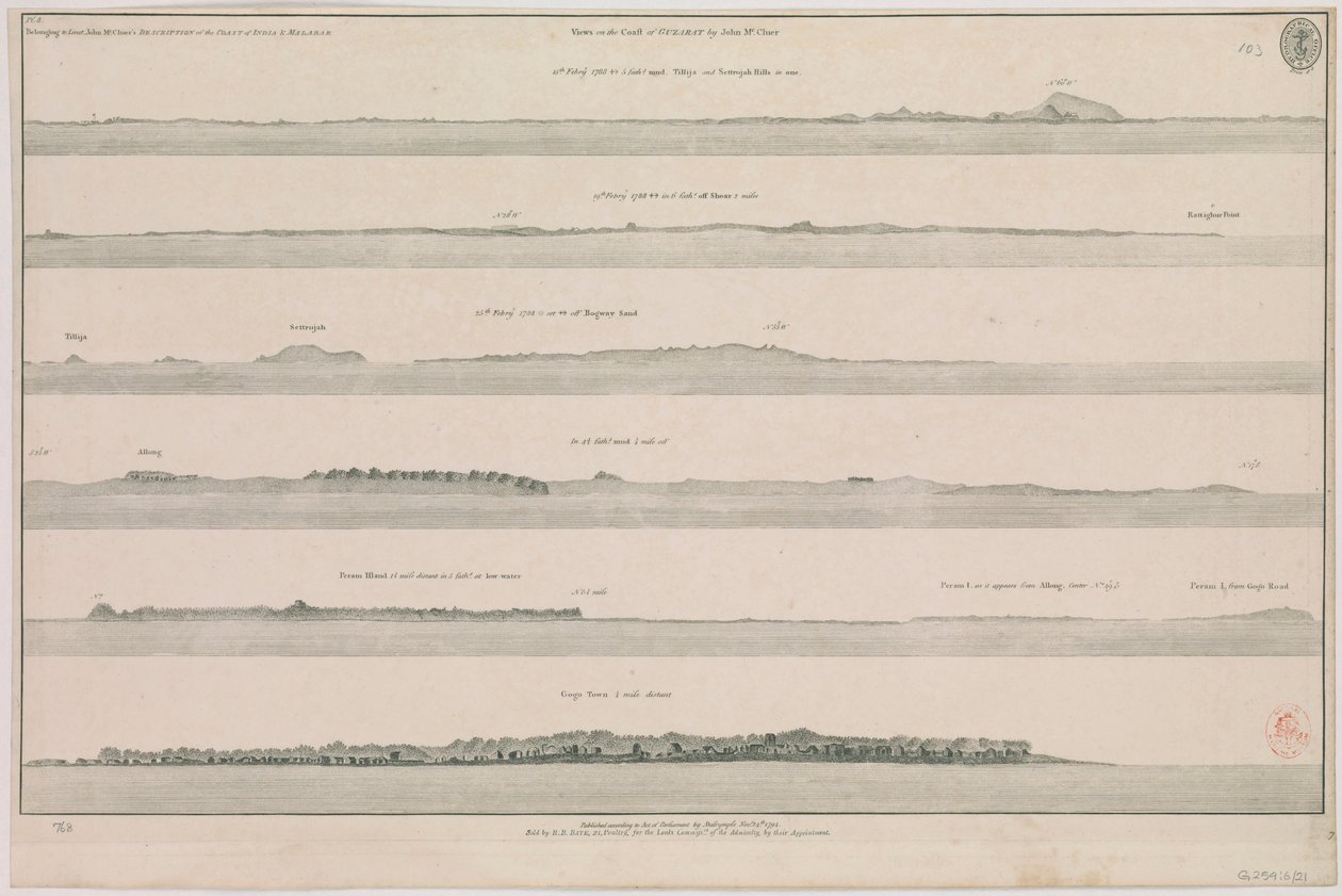 "Views on the coast of Guzarat by John McCluer Pl 8 belonging to Lieut John McCluer