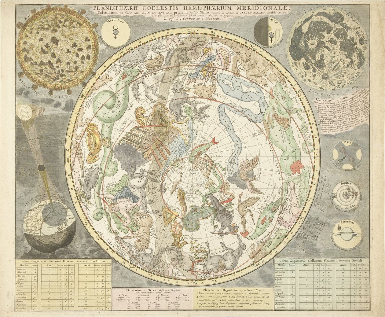 Stjernekort over den sydlige stjernehimmel Plamisphaerii coelestis Hemisphaerium meridionale (titel på objekt) af Carel Allard