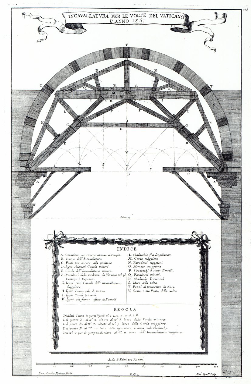 Plan for strukturen af kuplen i St. Peter