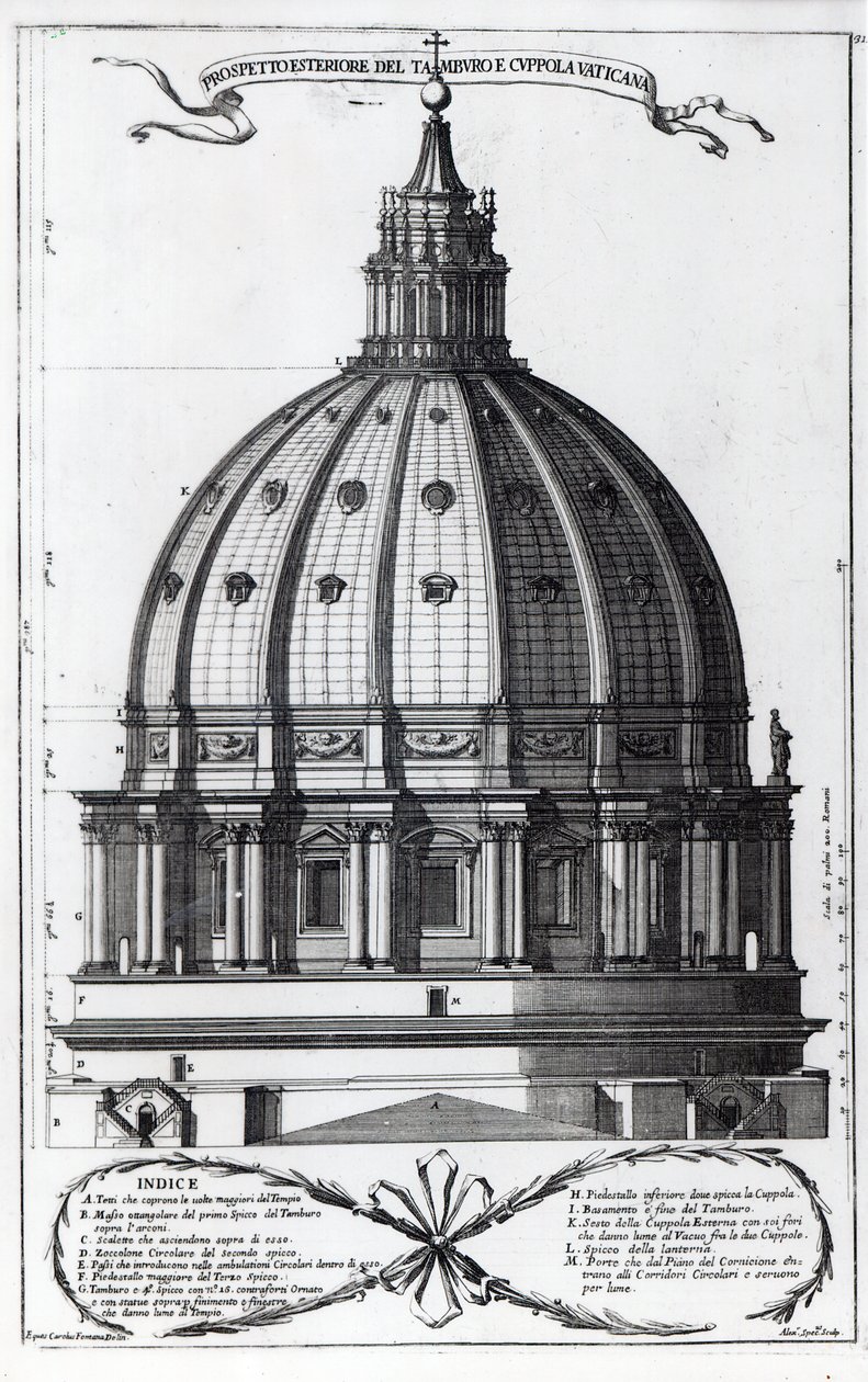 Det ydre af kuplen på Peterskirken i Rom, graveret af Alessandro Specchi af Carlo Fontana