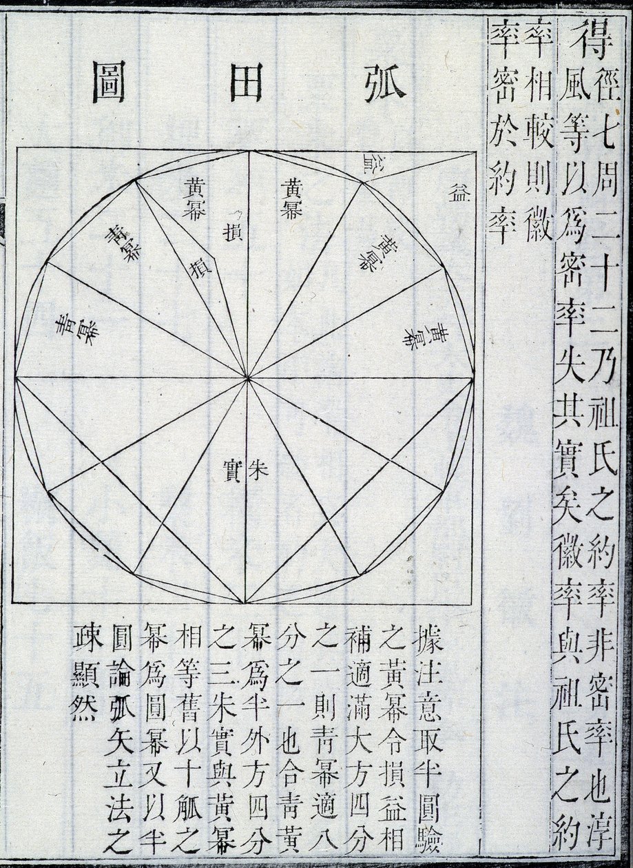 Algebra, illustration fra De ni kapitler om matematisk kunst, af Ji?zh?ng Suànshù (blæk på papir) af Chinese School Chinese School