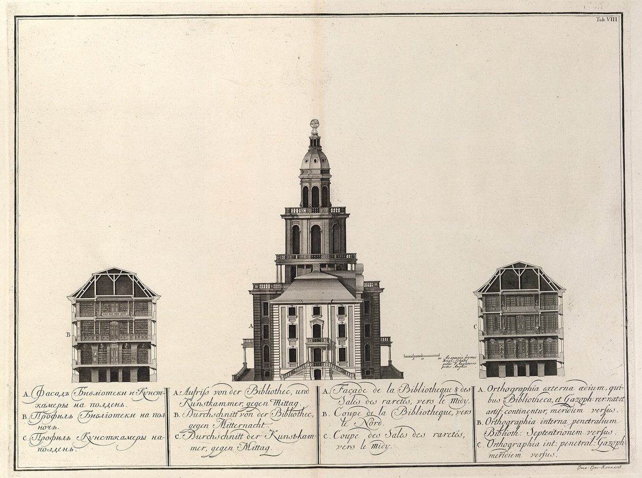 Imperial Library and Kunstkammer Fra: Bygningen af Imperial Academy of Sciences, 1741 af Christian Albrecht Wortmann