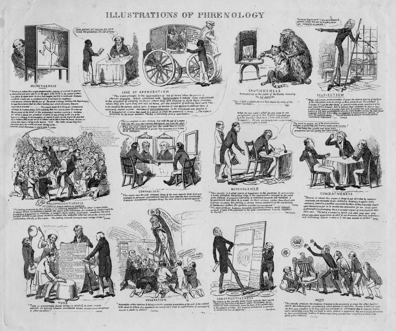 Illustrationer af frenologi, ca. 1834 af David Claypoole Johnston