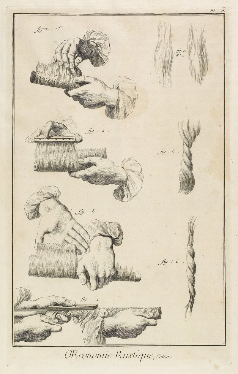 Kardning og kæmning (Plade II), 1762 af Denis Diderot