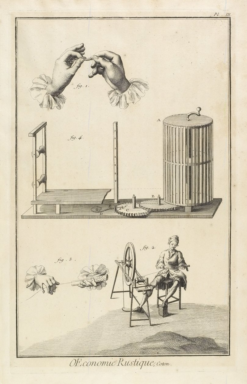 Glasering og vridning (Plade III), 1762 af Denis Diderot