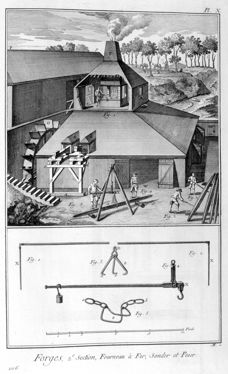 En smedje, jernværk, opmåling og vægt 1751-1777 af Denis Diderot