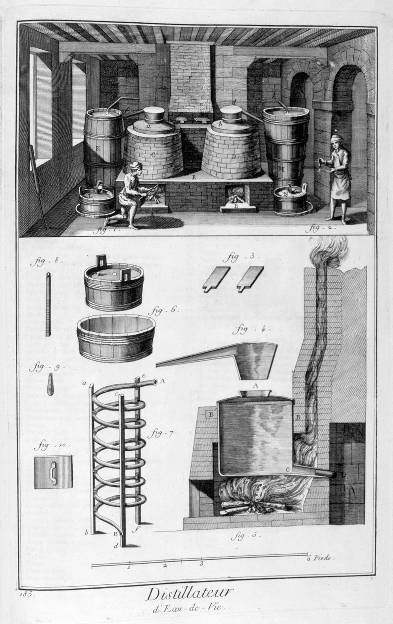 Destillerier, 1751-1777 af Denis Diderot
