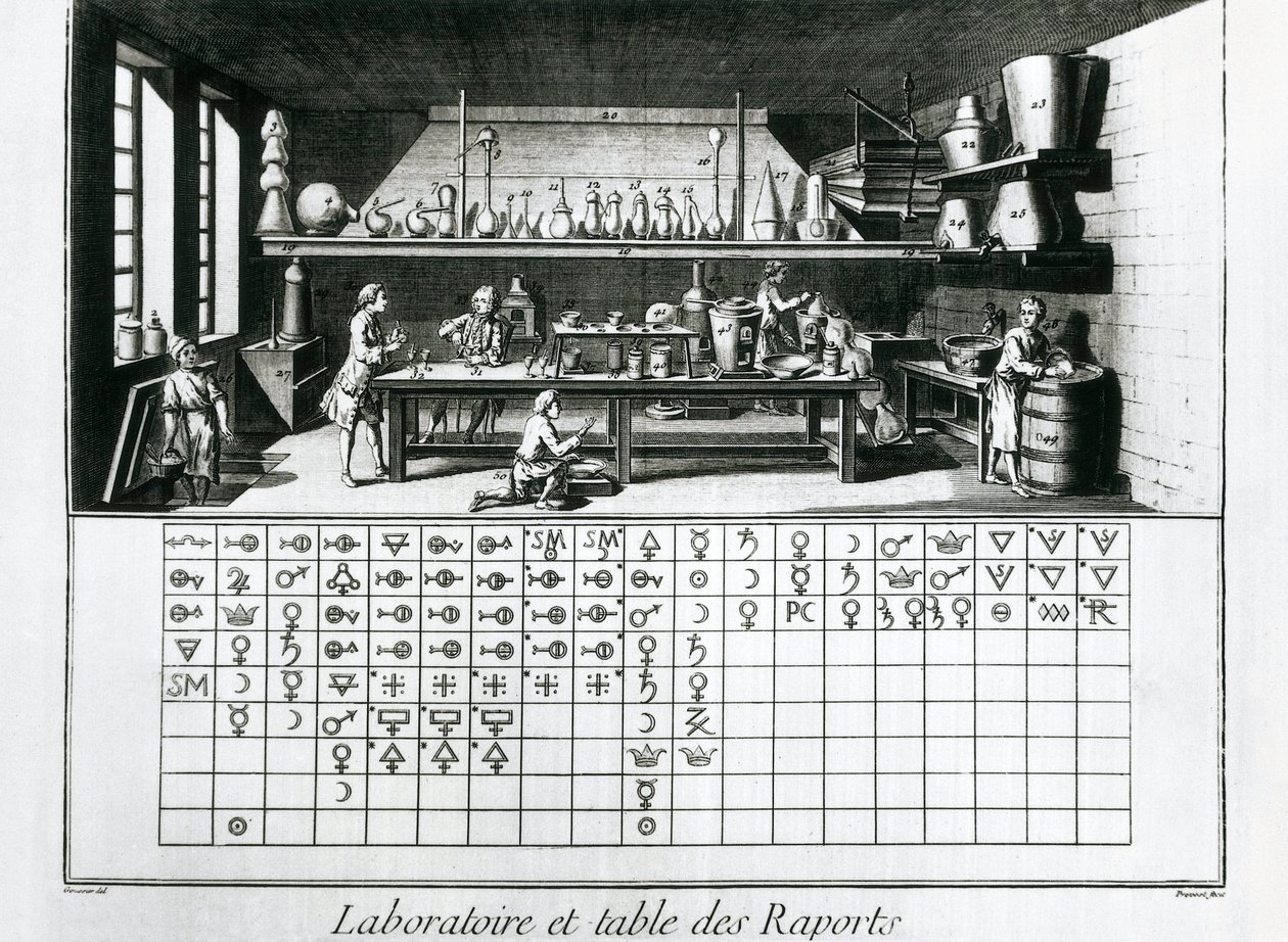 Plade med kemisk laboratorium og tabel over affiniteter, Jean Baptiste Le Rond d