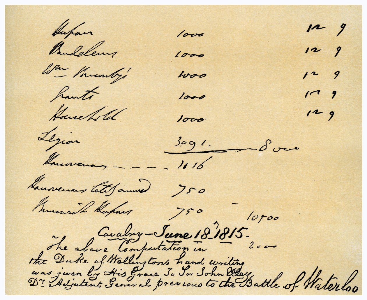 Kavaleri under hertugen af Wellingtons kommando, Slaget ved Waterloo, 18. juni, 1815 af Duke of Wellington