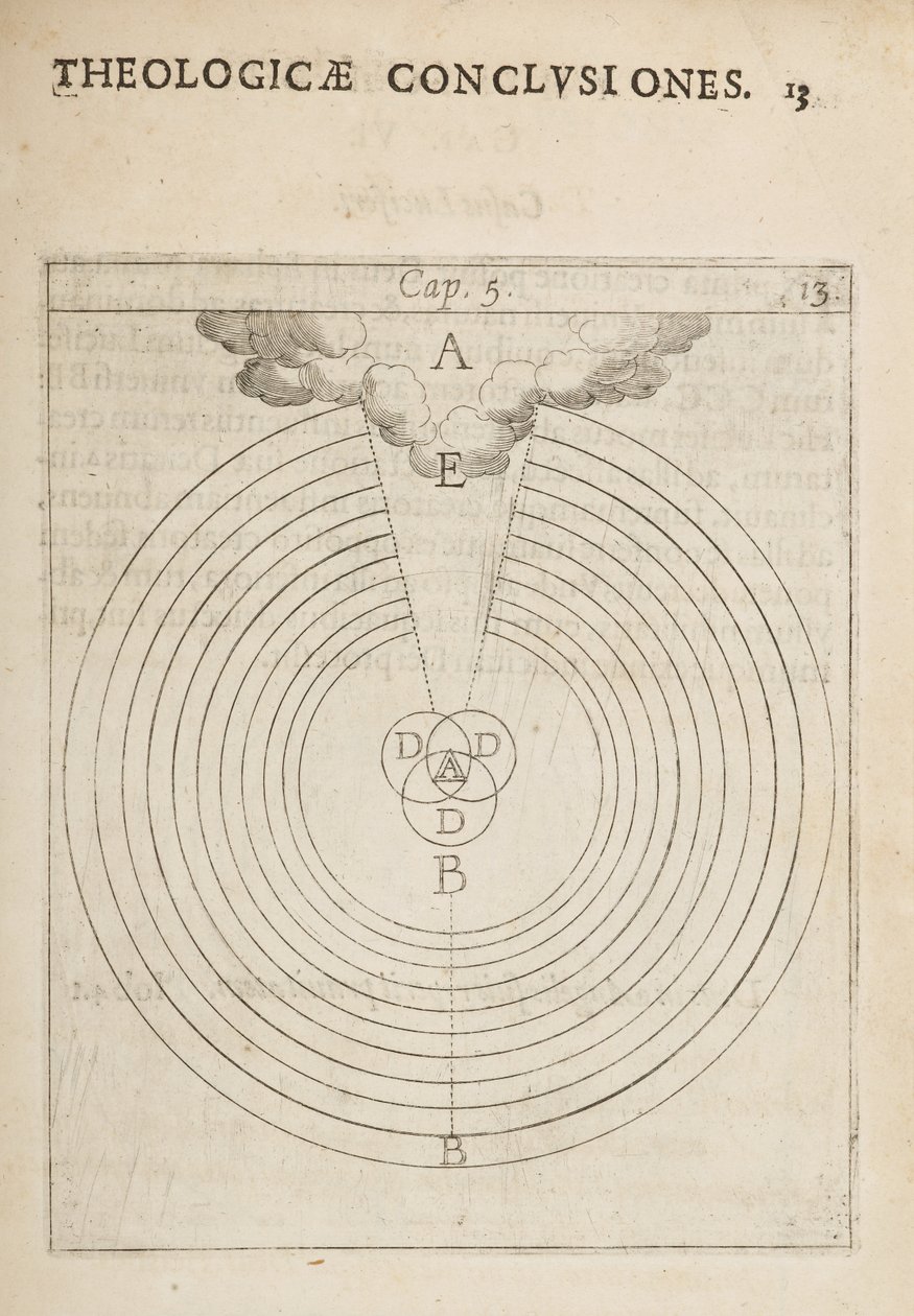 Videnskabeligt diagram, fra fysiske og teologiske konklusioner, noter og figurer af Dutch School