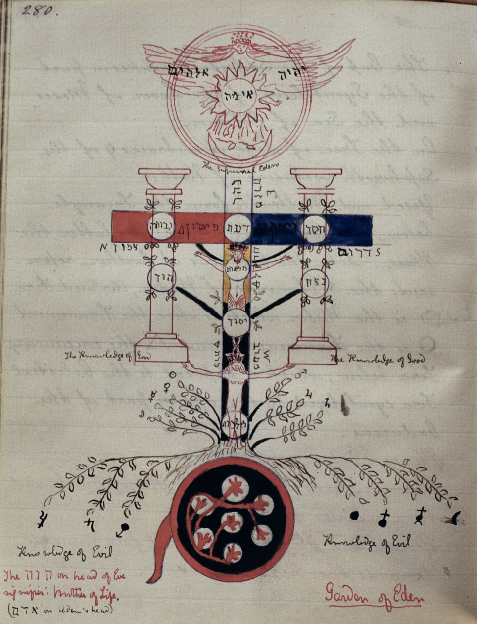 Symbolsk diagram af Edens Have før Menneskets Fald, ca. 1892 (farvet blæk på papir) af Elizabeth Burnett