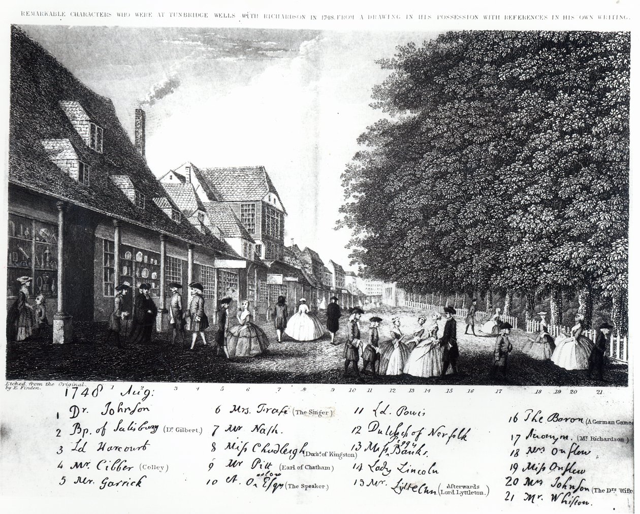 Gravering af Tunbridge Wells og dens fashionable og berømte besøgende, der promenerede i Pantiles i august 1748 af English School