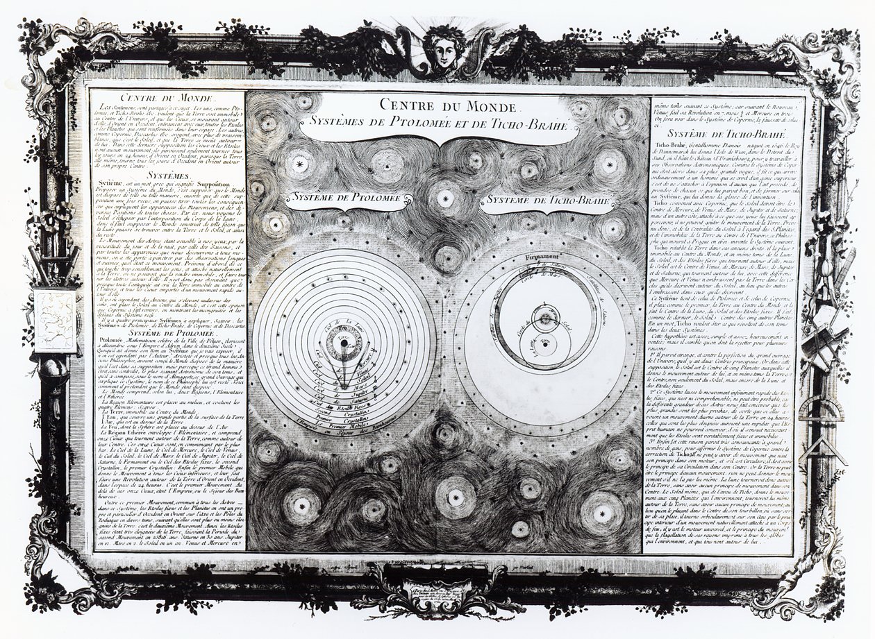 Kort, der viser Ptolemaic og Tycho Brahe (1546-1601) Systems of Planetary Orbit, 1701 af English School