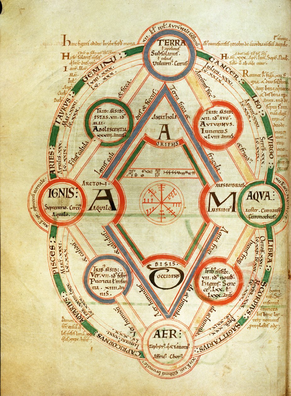 St.Johns 17 f.7v Kosmologisk diagram, fra Byrthferths Bog, c.1090 af English School