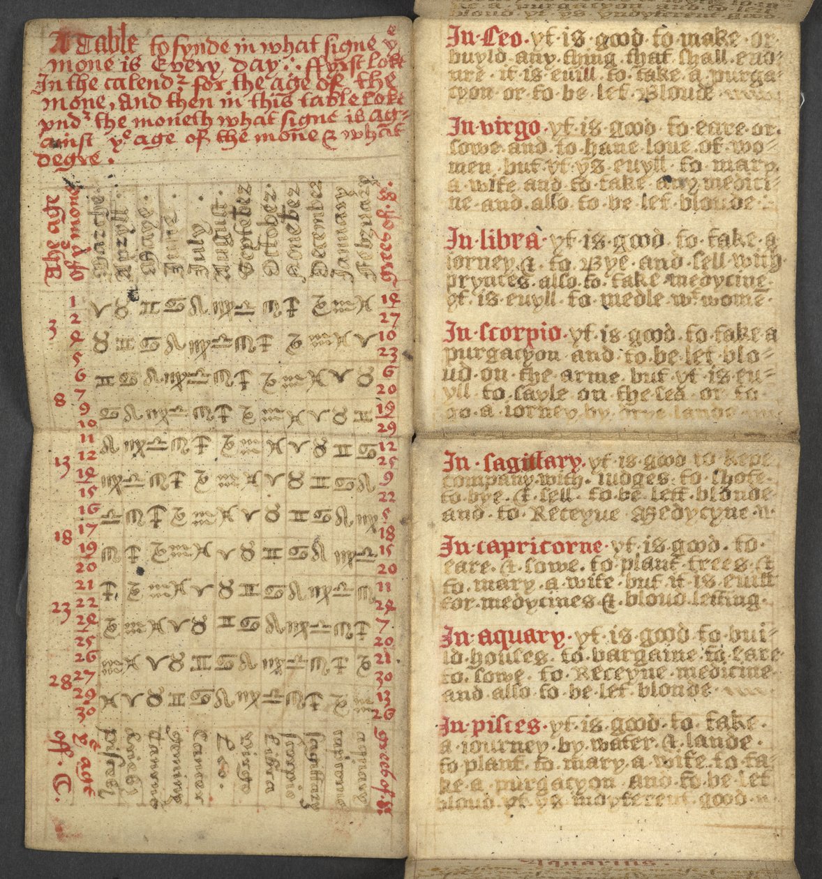 Tilføje. 17367, f.2r fra Almanak, indeholdende tabel med dominiske bogstaver og gyldne tal; anvisninger for at finde de bevægelige fester; helgenkalender, epoker, liste over engelske suveræner, vejrudsigter, indflydelse af stjernetegnene (vellu af English School