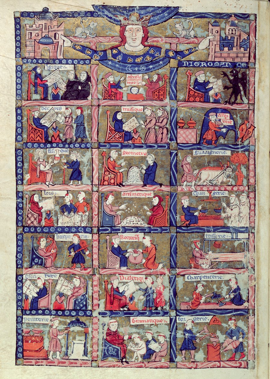Tilføje. Ms 30204 fol.1v The Art of Necromancy i et filosofisk skema for kunst og videnskab (vellum) af English School