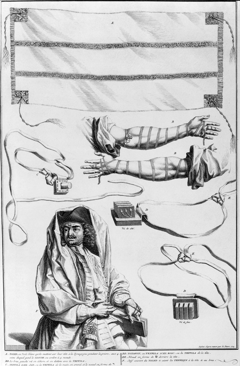 Arm, hoved tefillin og Torah æsker (gravering) af English School