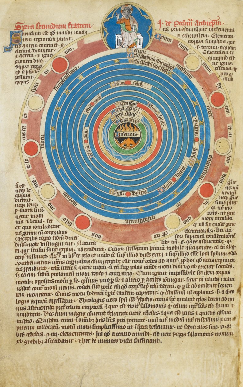 Arundel Ms 83, f.123v Kugle med femten cirkler, med tilhørende tekst, der illustrerer John Peckhams afhandling om kuglen. Salter af Robert de Lisle, Madonnamester, ca 1310 af English School