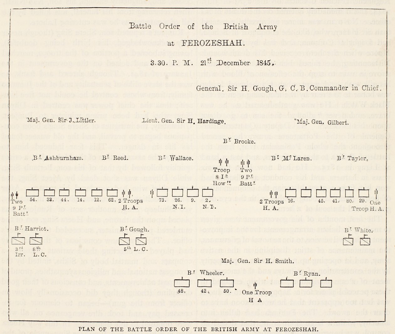 Battle Order of the British Army ved Ferozeshah, 15.30, 21. december 1845, illustration fra Cassells Illustrated History of England af English School