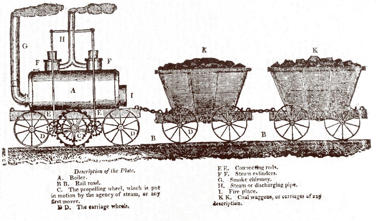 Blenkinsops stativlokomotiv, ca. 1814 (gravering) af English School