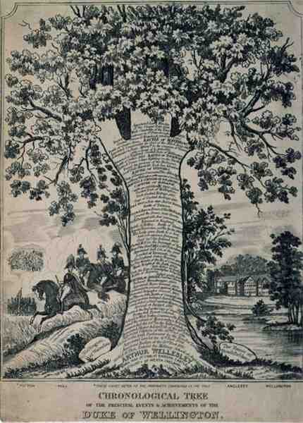 Kronologisk træ over hertugen af Wellingtons vigtigste begivenheder og præstationer, ca. 1830 (gravering) af English School