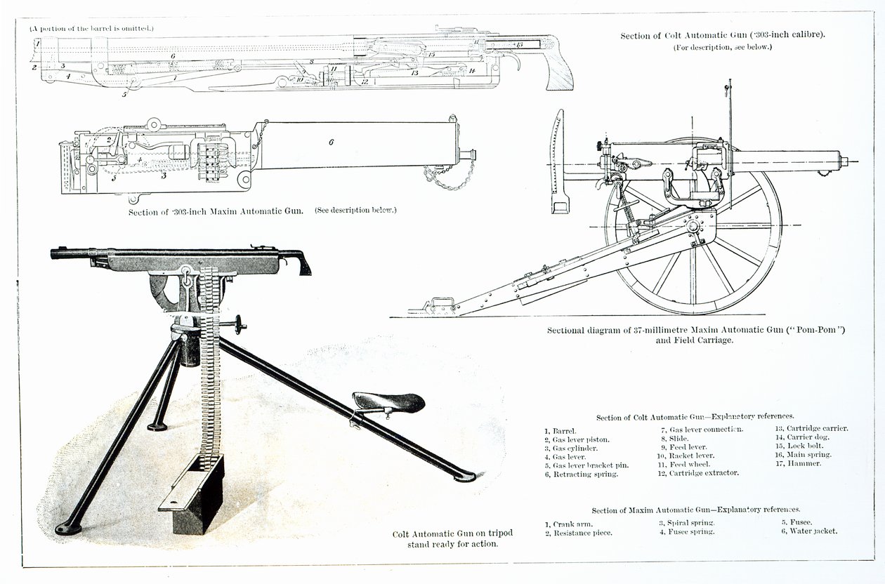 Sammenligning af Colt Automatic Gun og Maxim Automatic Gun af English School