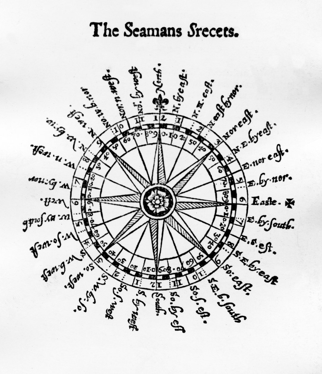 Compass, illustration fra The Seamans Secrets af John Davis, udgivet 1594 af English School