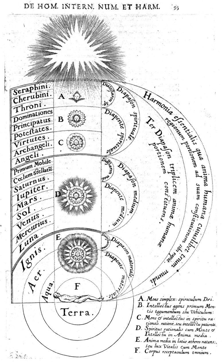 Konstruktion af kosmos, fra Robert Fludds 