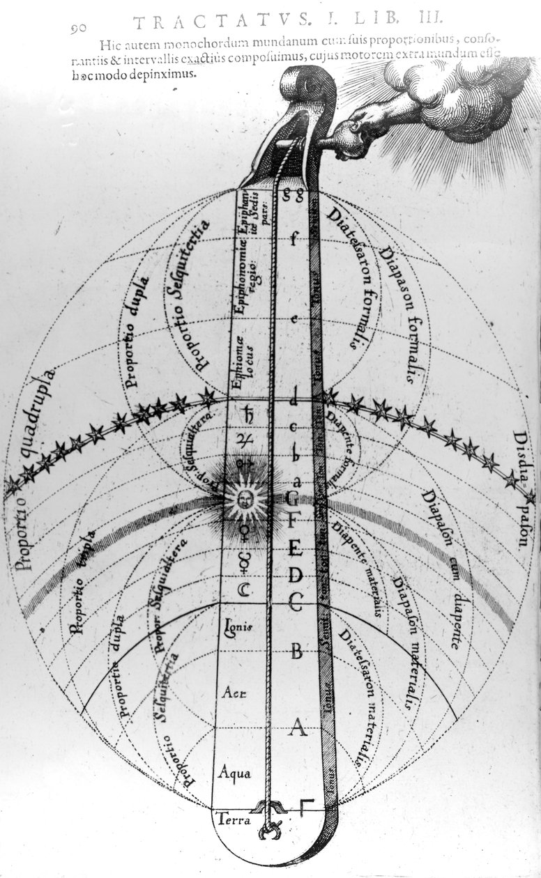 Konstruktion af kosmos, fra Robert Fludds 