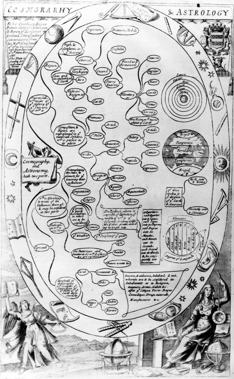 Cosmgrarhy and Astrology, fra The Gentlemans Recreation udgivet af Richard Blome, 1686 af English School