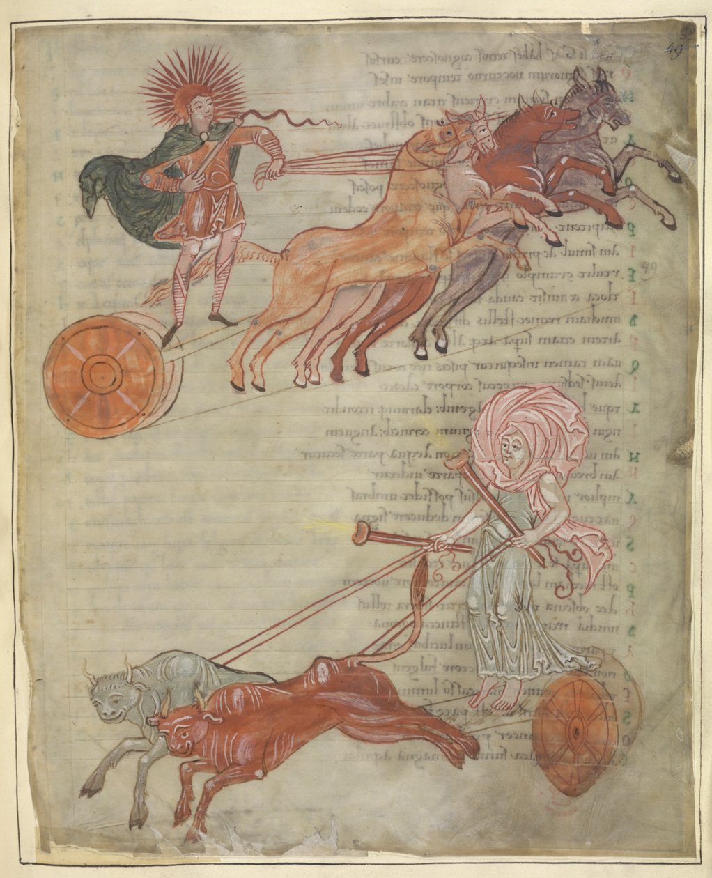 Cotton Tiberius B.V, del 1, f.47 Solens og månens vogne, illustration fra 
