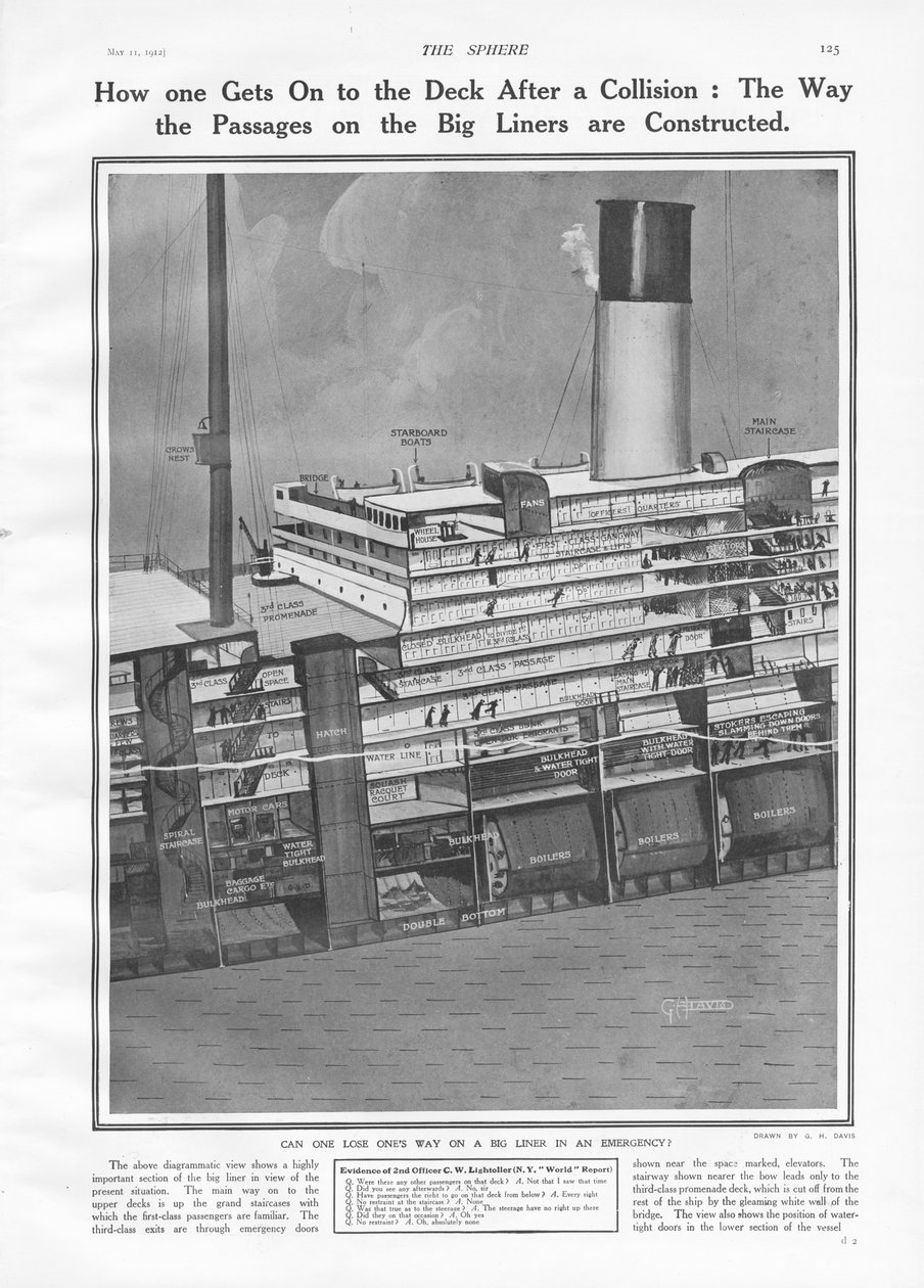 Tværsnit af Titanic for at vise, hvordan passagerer kommer op på dækket, fra The Sphere, 11. maj 1912 af English School